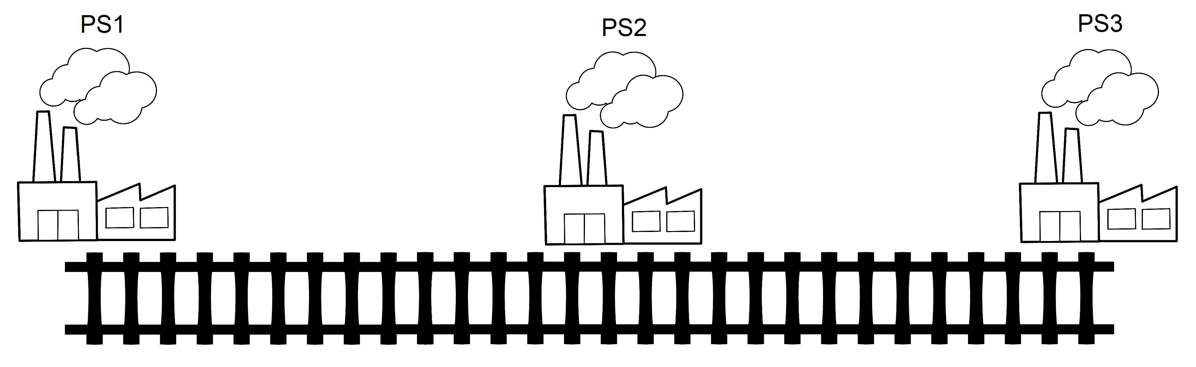 Grafik Produktionsstätten Anordnung